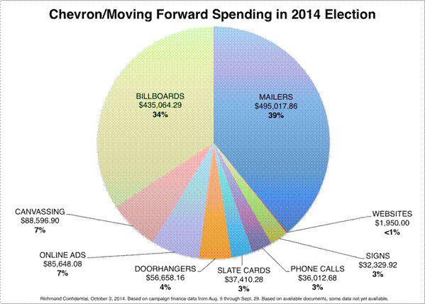 20141002 MF spending types